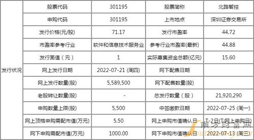 北路智控(301195)新股申購信息與業務解析 聚焦計算機軟件開發與銷售