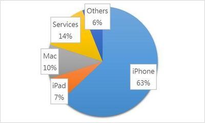 蘋果的互聯(lián)網(wǎng)基因 為何被視為互聯(lián)網(wǎng)公司，而三星和華為卻不是？