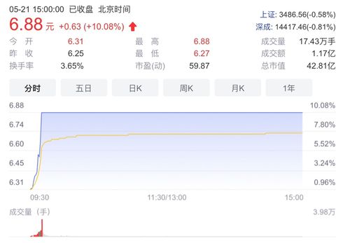 榕基軟件 深耕軟件開發(fā)與銷售，以創(chuàng)新驅(qū)動未來發(fā)展