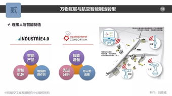 航空制造的萬物互聯 軟件服務驅動產業變革