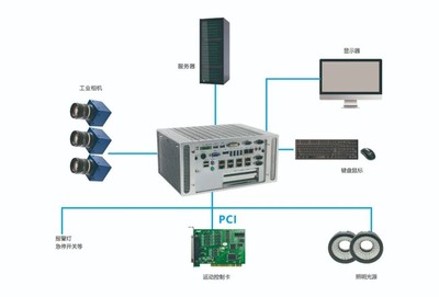 華北工控誠邀您共赴中國(北京)機器視覺盛會，共探智能視覺與系統集成新未來